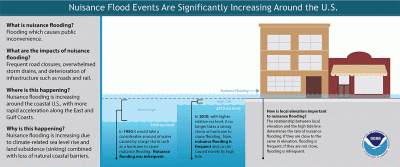 NOAA's nuisance flooding illustration